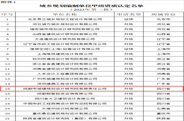 喜讯！市建筑院下属城镇院获得城乡规划编制单位甲级资质