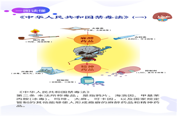 全民禁毒宣传月｜一图读懂《中华人民共和国禁毒法》